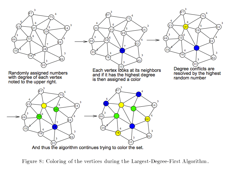 その他 Chart Gallery Standard 5 Solved Find the indicated probability using the standard | Chegg.com